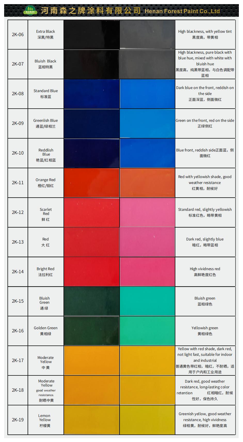 Automotive Paint Color Chart Henan Forest Paint Co Ltd